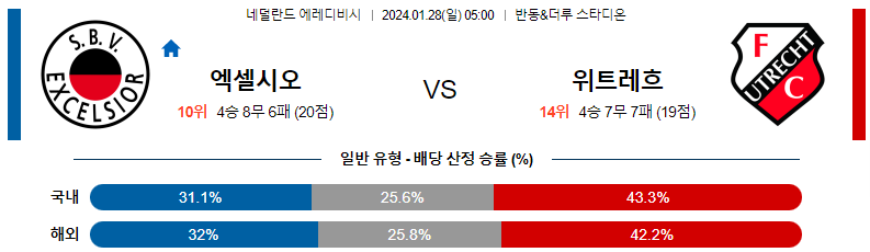 1월28일 에레디비시 엑셀시오르 위트레흐트 해외축구분석 스포츠분석