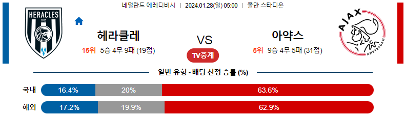 1월28일 에레디비시 헤라클레스 아약스 해외축구분석 스포츠분석