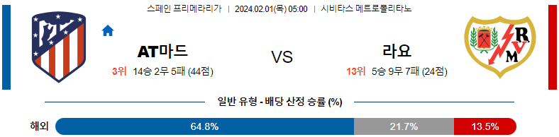 2월01일 프리메라리가 AT마드리드 라요 해외축구분석 스포츠분석