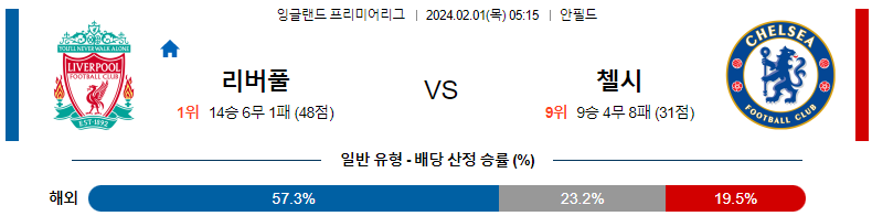 2월01일 프리미어리그 리버풀 첼시 해외축구분석 스포츠분석