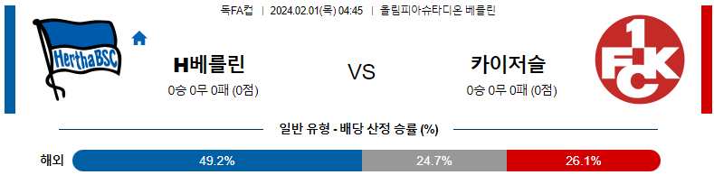 2월01일 독일 FA컵 헤르타베를린 카이저슬라우테른 해외축구분석 스포츠분석