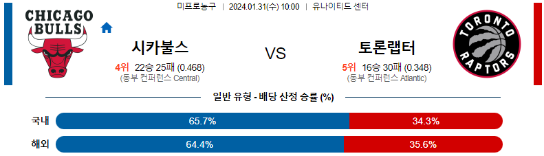 1월31일 NBA 시카고 토론토 해외농구분석 스포츠분석