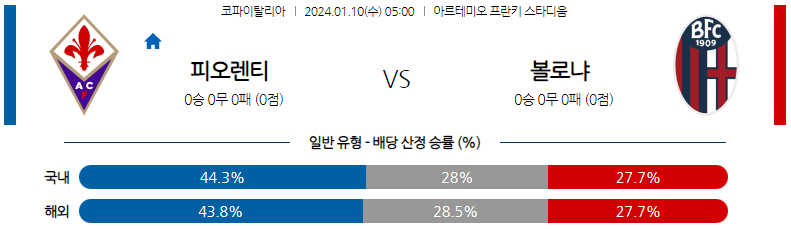 1월10일 코파이탈리아 피오렌티나 볼로냐 해외축구분석 스포츠분석