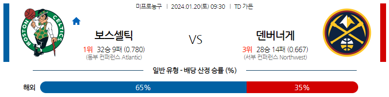 1월20일 NBA 보스턴 덴버 해외농구분석 스포츠분석