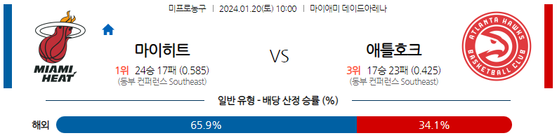 1월20일 NBA 마이애미 애틀란타 해외농구분석 스포츠분석