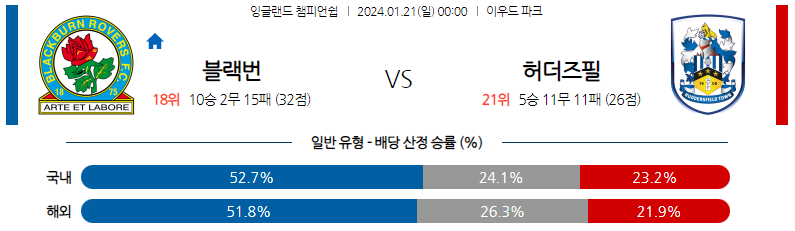 1월21일 잉글랜드챔피언쉽 블랙번 허더즈필드 해외축구분석 스포츠분석