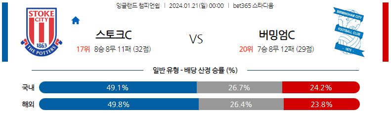 1월21일 잉글랜드챔피언쉽 스토크시티 버밍엄 해외축구분석 스포츠분석