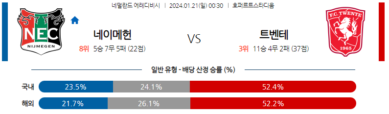 1월21일 에레디비시 네이메헌 트벤테 해외축구분석 스포츠분석