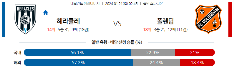 1월21일 에레디비시 헤라클레스 볼렌담 해외축구분석 스포츠분석