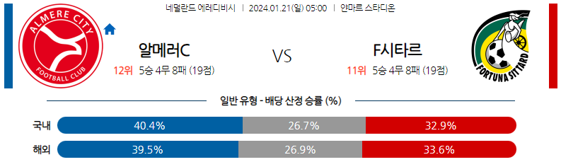 1월21일 에레디비시 알메러시티 시타르트 해외축구분석 스포츠분석