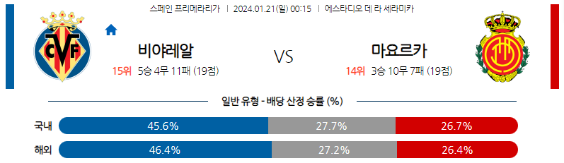 1월21일 프리메라리가 비야레알 마요르카 해외축구분석 스포츠분석