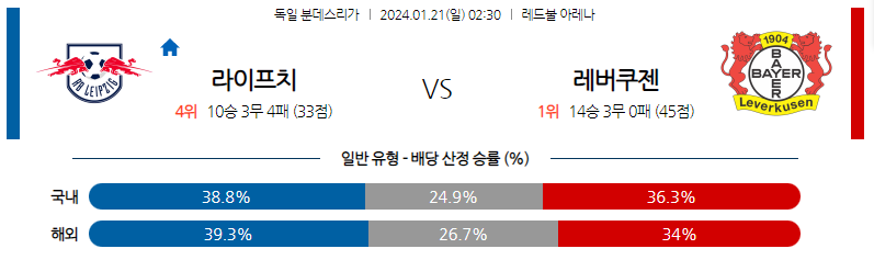 1월21일 분데스리가 라이프치히 레버쿠젠 해외축구분석 스포츠분석