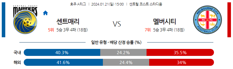 1월21일 호주A리그 센트럴코스트 멜버른시티 아시아축구분석 스포츠분석