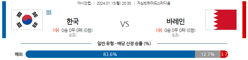 1월15일 아시안컵 대한민국 바레인 아시아축구분석 스포츠분석