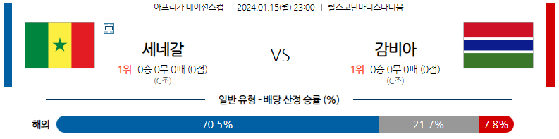 1월15일 네이션스컵 세네갈 감비아 해외축구분석 스포츠분석