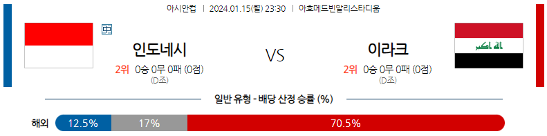 1월15일 아시안컵 인도네시아 이라크 아시아축구분석 스포츠분석