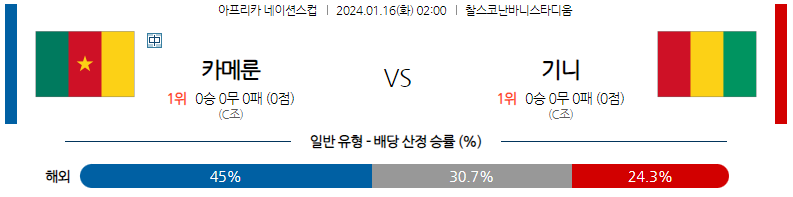 1월16일 네이션스컵 카메룬 기니 해외축구분석 스포츠분석