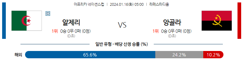 1월16일 네이션스컵 알제리 앙골라 해외축구분석 스포츠분석