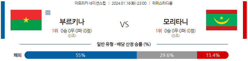 1월16일 네이션스컵 부르키나파소 모리타니 해외축구분석 스포츠분석