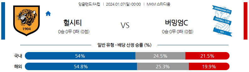 1월07일 잉글랜드 FA컵 헐시티 버밍엄 해외축구분석 스포츠분석