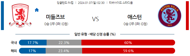 1월07일 잉글랜드 FA컵 미들즈브러 애스턴빌라 해외축구분석 스포츠분석