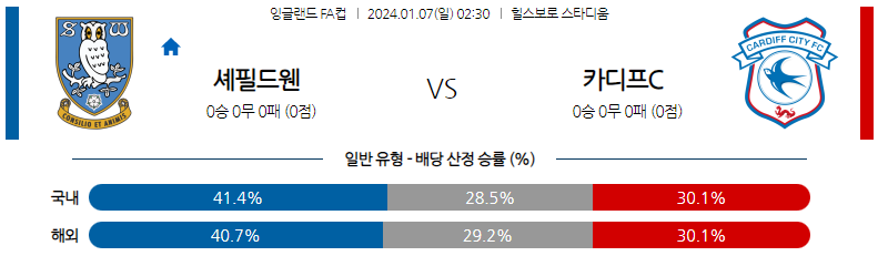 1월07일 잉글랜드 FA컵 셰필드웬즈데이 카디프 해외축구분석 스포츠분석