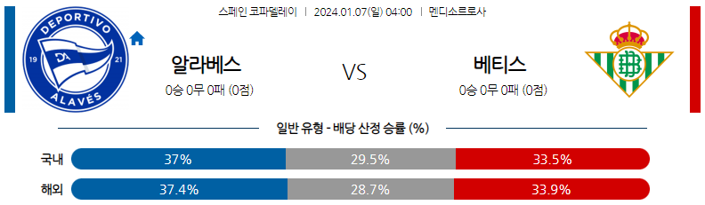 1월07일 코파델레이 알라베스 베티스 해외축구분석 스포츠분석