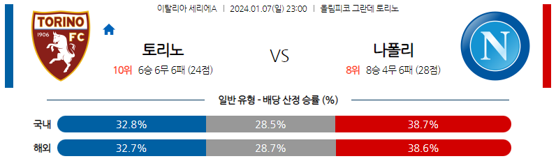 1월07일 세리에A 토리노 나폴리 해외축구분석 스포츠분석