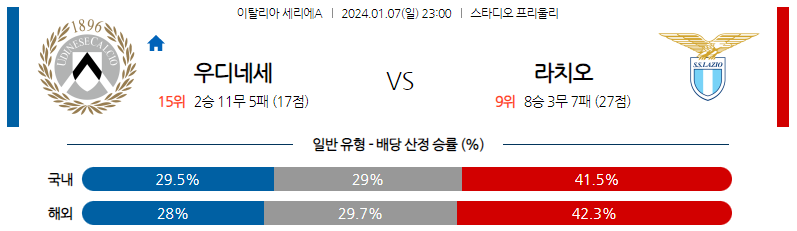 1월07일 세리에A 우디네세 라치오 해외축구분석 스포츠분석