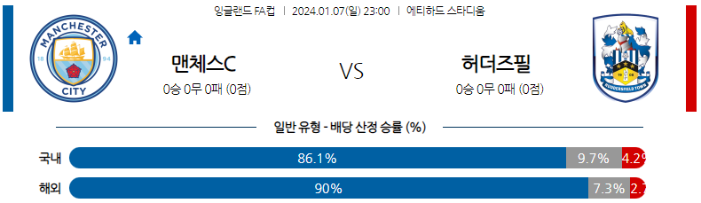 1월07일 잉글랜드 FA컵 맨체스터시티 허더즈필드 해외축구분석 스포츠분석