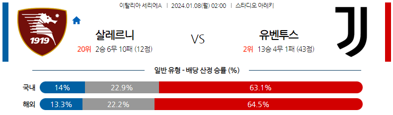 1월08일 세리에A 살레르니타나 유벤투스 해외축구분석 스포츠분석