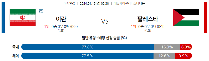 1월15일 아시안컵 이란 팔레스타인 아시아축구분석 스포츠분석