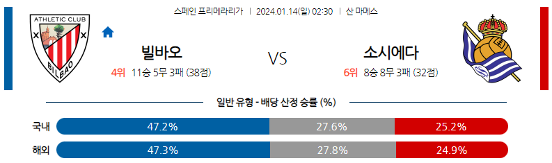 1월14일 프리메라리가 빌바오 소시에다드 해외축구분석 스포츠분석