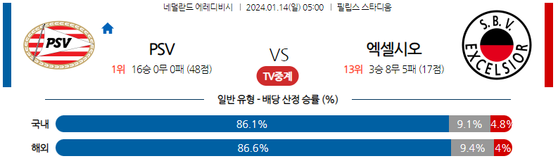 1월14일 에레디비시 아인트호벤 엑셀시오르 해외축구분석 스포츠분석