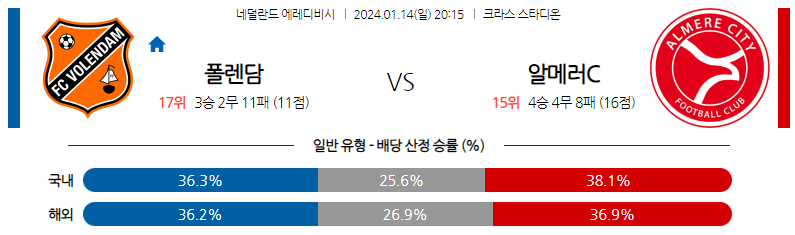 1월14일 에레디비시 폴렌담 알메러시티 해외축구분석 스포츠분석