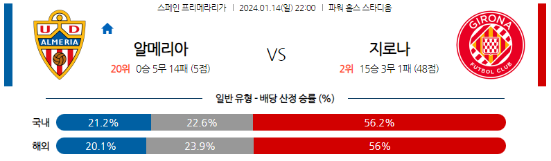 1월14일 프리메라리가 알메리아 지로나 해외축구분석 스포츠분석