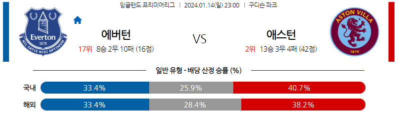 1월14일 프리미어리그 에버튼 애스턴빌라 해외축구분석 스포츠분석