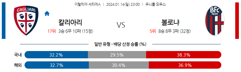 1월14일 세리에A 칼리아리 볼로냐 해외축구분석 스포츠분석