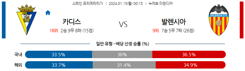 1월15일 프리메라리가 카디스 발렌시아 해외축구분석 스포츠분석