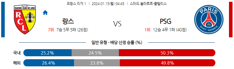 1월15일 리게1 랑스 파리생제르맹 해외축구분석 스포츠분석