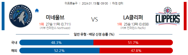 1월15일 NBA 미네소타 LA클리퍼스 해외농구분석 스포츠분석