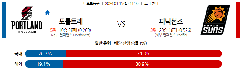 1월15일 NBA 포틀랜드 피닉스 해외농구분석 스포츠분석