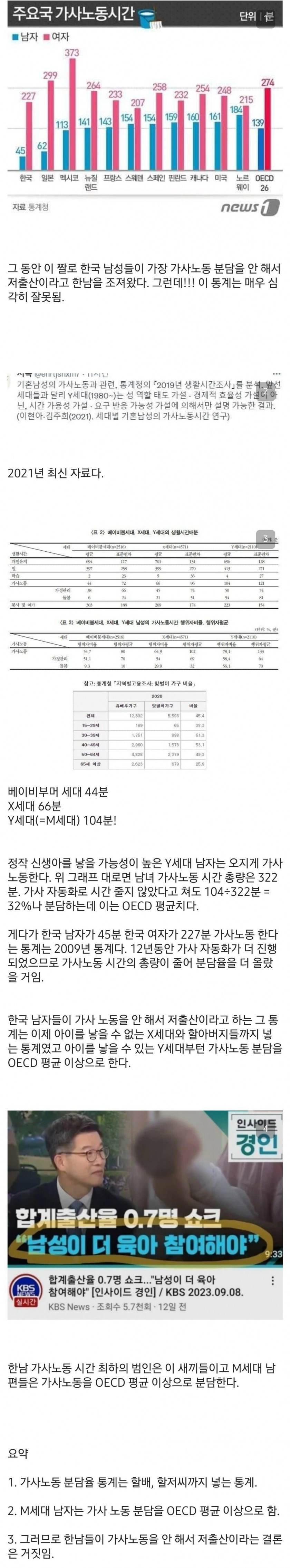 [이슈/유머]한국 남자들의 가사노동 분담률이 낮은 이유