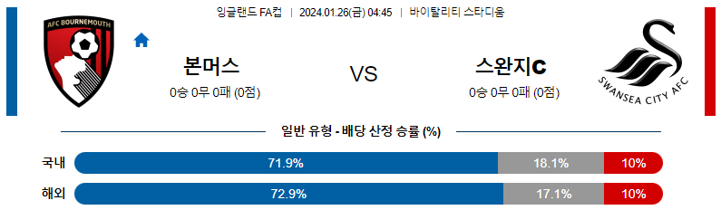 1월26일 잉글랜드 FA컵 본머스 스완지 해외축구분석 스포츠분석