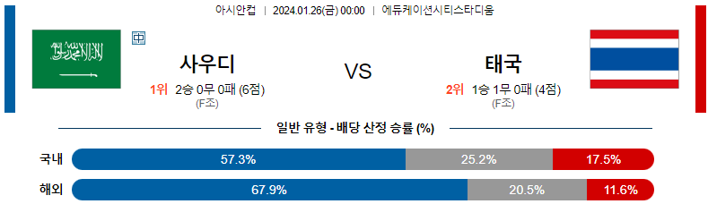 1월26일 아시안컵 사우디아라비아 태국 아시아축구분석 스포츠분석