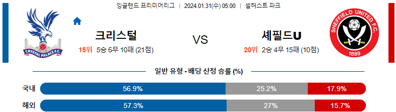 1월31일 프리미어리그 크리스탈팰리스 셰필드유나이티드 해외축구분석 스포츠분석