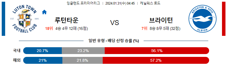 1월31일 프리미어리그 루턴타운 브라이튼 해외축구분석 스포츠분석