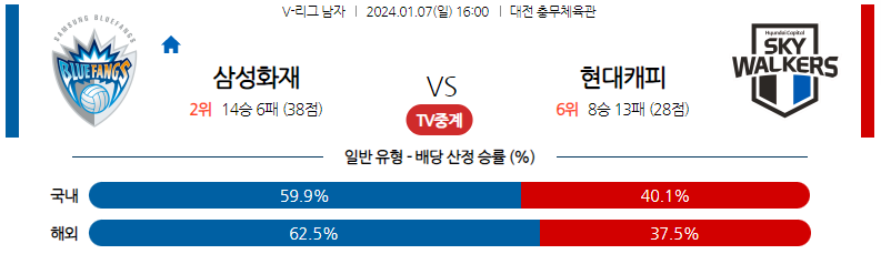 1월07일 V-리그 삼성화재 현대캐피탈 국내남자배구분석 스포츠분석