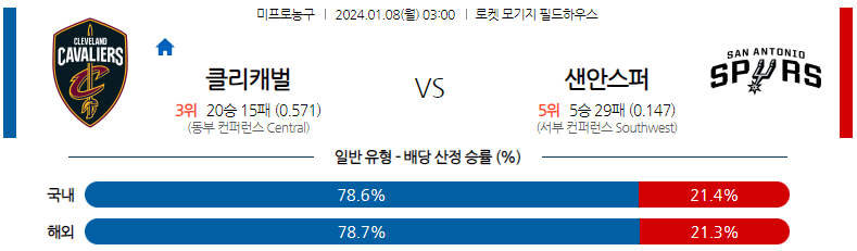 1월08일 NBA 클리블랜드 샌안토니오 해외농구분석 스포츠분석