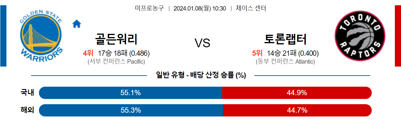 1월08일 NBA 골든스테이트 토론토 해외농구분석 스포츠분석